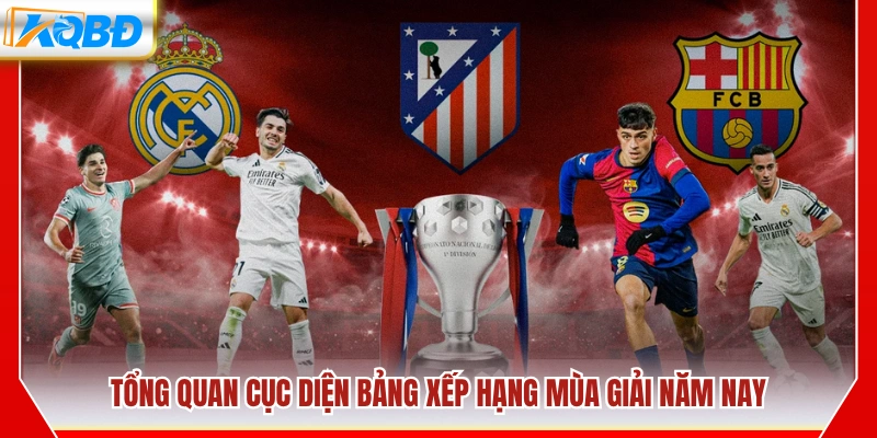 Đánh giá cục diện BXH đội vô địch LaLiga 2025-2026 